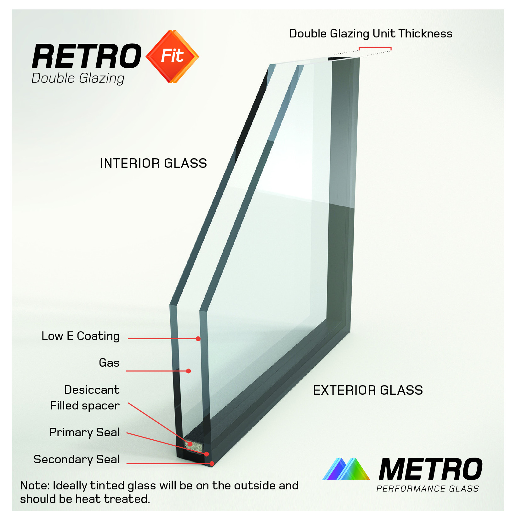 Detailed illustration of Metro Low E Double Glazed Unit